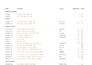 do full material quantity take off for residential or commercial building